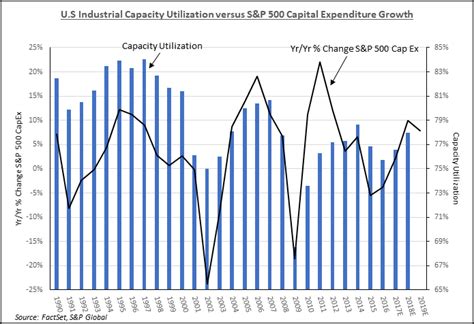 us fabricated metal industry graph 2017|US Industrial Capacity: Fabricated Metal Product (I:USICFMSY).